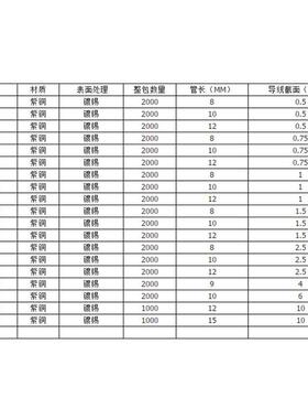 紫铜 EN1510 管型裸端头 冷压针形EN型接线端子 欧式线鼻子2000只