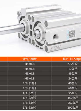 星辰气动薄型气缸SDA32-15*SDAS40-20*12-5*16-10*63-25-50-80-30