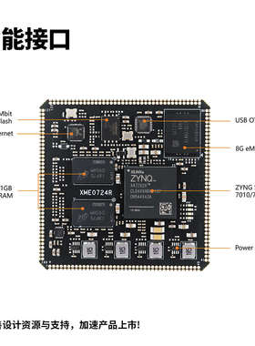 微相 Xilinx FPGA ZYNQ 核心板 XC7Z010 XC7Z020 工业级 XME0724