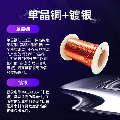 名巢DP线2.0版8K高速4K@144Hz/165单晶铜全镀银显卡显示器兼容1.4