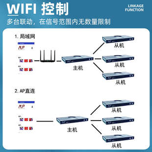 纽斯K7Pro新版珊瑚灯led海缸灯日出日落海水灯鱼缸灯罩全光谱