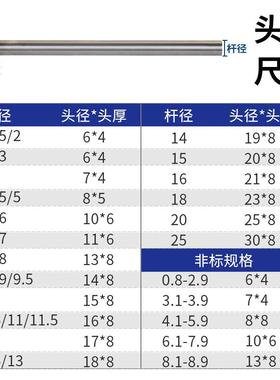 65mn普通模具顶针1 2 3 4 5 6 7 8 10 12 16 20*100*150*200*250