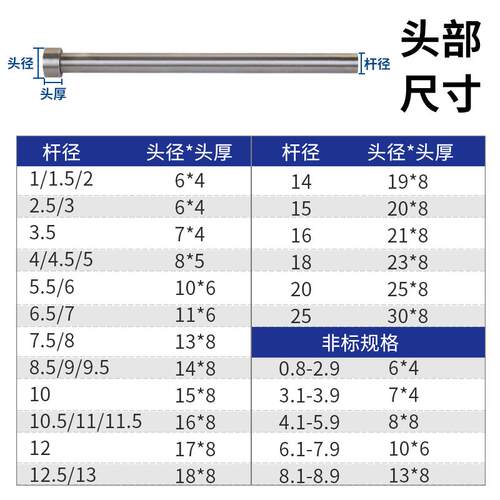 65mn普通模具顶针1 2 3 4 5 6 7 8 10 12 16 20*100*150*200*250