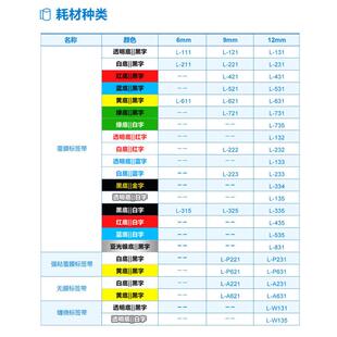 631 硕方标签带LP5125B标签色带不干胶线缆标签12mm覆膜标签带L