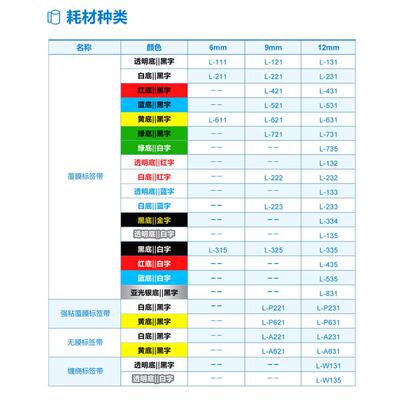 硕方标签带LP5125B标签色带不干胶线缆标签12mm覆膜标签带L-631