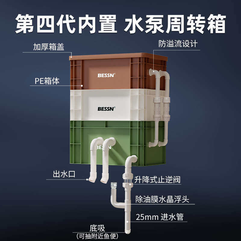 BESSN内置水泵周转箱过滤箱鱼缸鱼池过滤器水循环系统滴流过滤盒