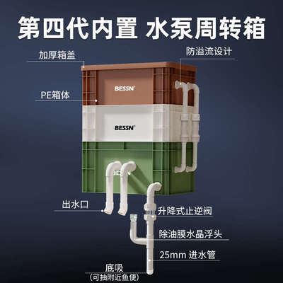 BESSN内置水泵周转箱过滤箱鱼缸鱼池过滤器水循环系统滴流过滤盒