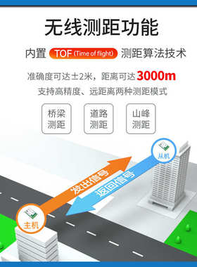 亿佰特lora扩频串口模块2.4G高速传输无线测距离SX1280数传