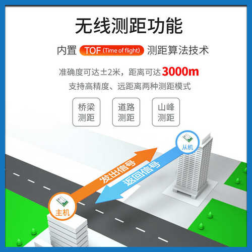 亿佰特lora扩频串口模块2.4G高速传输无线测距离SX1280数传