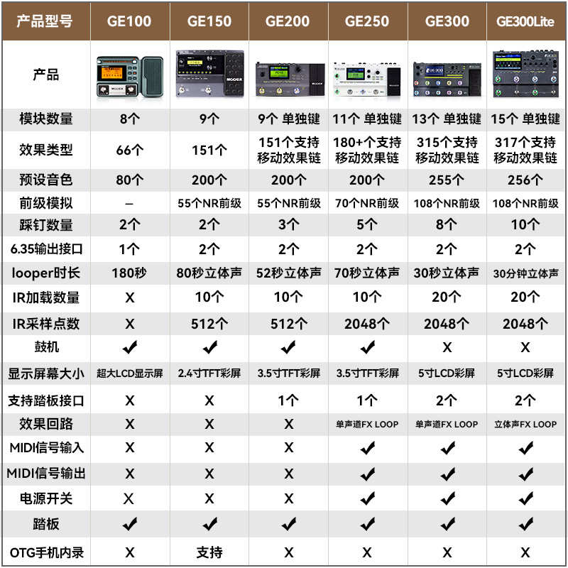 MOOER魔耳GE150 200 250 300 1000 电吉他综合效果器鼓机IR采样