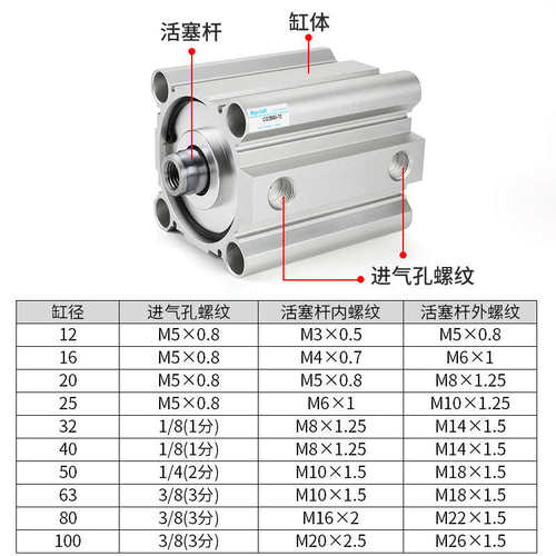 压屏机CDQ2B小型气动薄型气缸CQ2B63-10/15/20/25/30/35/40/50*
