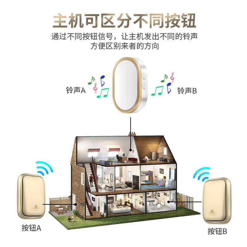 防水自发电门铃无线家用超远距离不用电池智能电子遥控老人呼叫器,电子/电工,楼宇对讲设备,淘宝优惠券,粉丝福利购,淘宝优惠卷