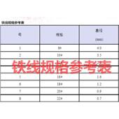 钢丝单条电工穿线电梯样线渔具鱼钩钢线碳素弹簧单股钢丝