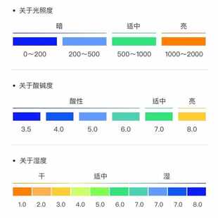 土壤检测仪三合一湿度计花盆栽植物花花草草ph值测试笔家用酸碱度