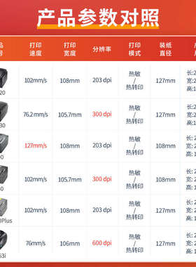 GoDEX科诚EZ130条码不干胶标签打印机二维条形码贴纸碳带水洗唛超
