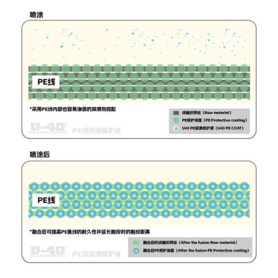 U40 PE线润滑保护液30ml减少摩擦防海水U-40鱼线保养喷剂垂钓用品