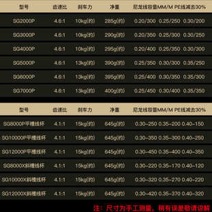 威武飞鱼黑鹰三代全金属纺车轮远投锚鱼轮无间隙海钓轮双轴鱼线轮