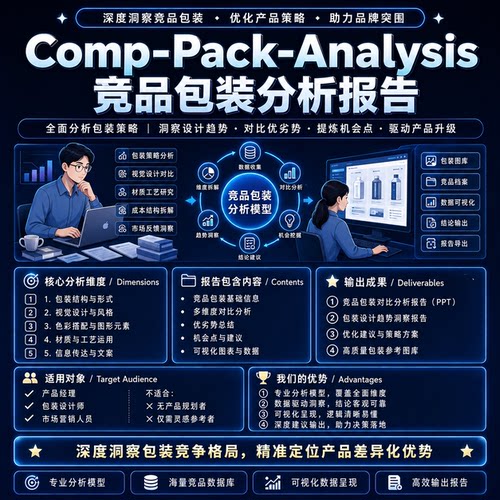 竞品包装分析报告智能体 Agent Skills 技能包 WorkBuddy Codex