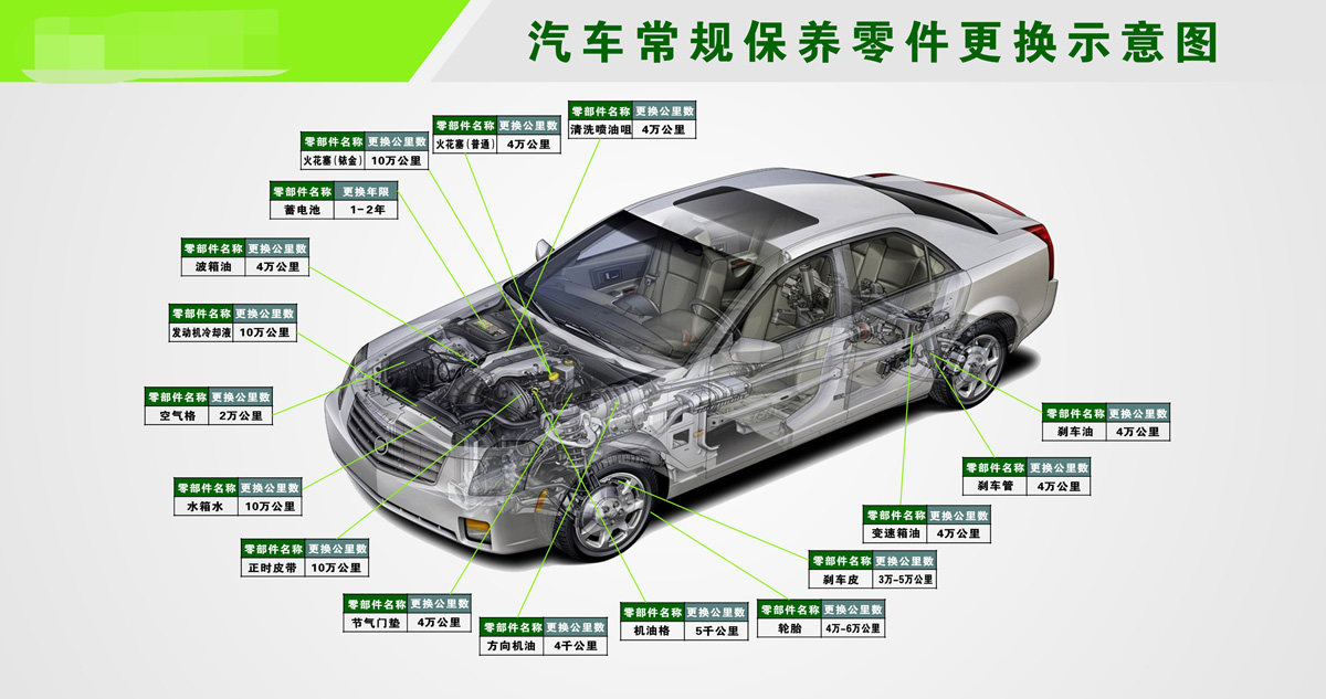 汽车内部结构价格 汽车内部结构图片 星期三