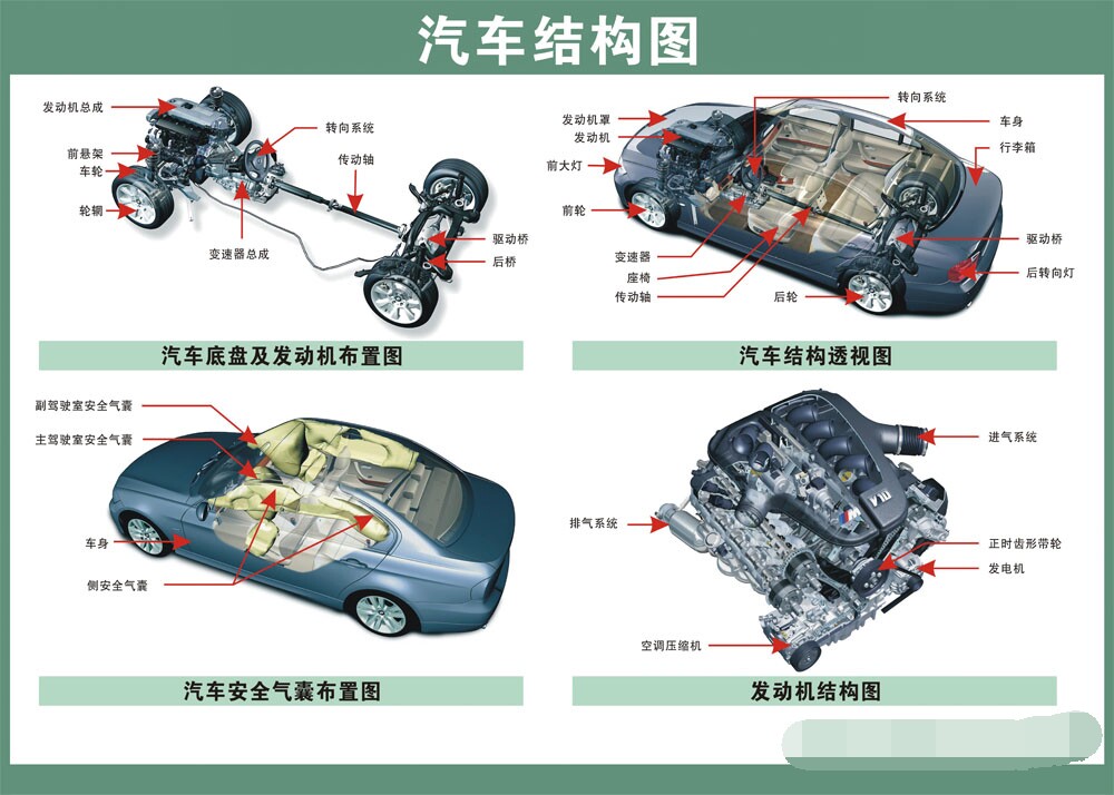 767汽车车辆结构图分解示意图汽车培训宣传1353展板喷绘海报印制