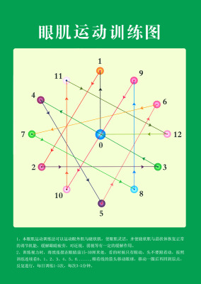 767眼睛运动图锻炼图眼保健操远眺图保护视力远视表1224海报印制