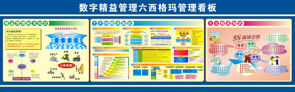 770数字精准管理六西格玛管理看板墙上宣传栏326海报印制写真喷绘