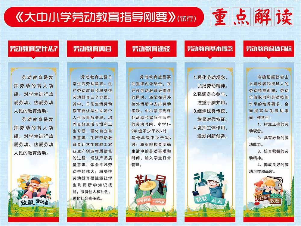 770大中小学劳动教育指导刚要介绍宣传栏挂图画展板海报印制1278