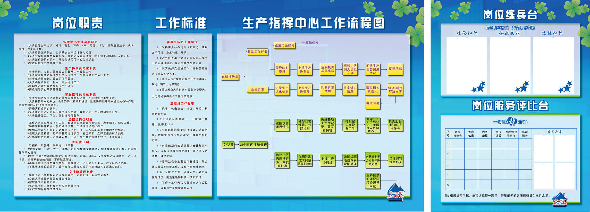 593画布海报展板喷绘贴纸素材725物业岗位职责工作标准流程图