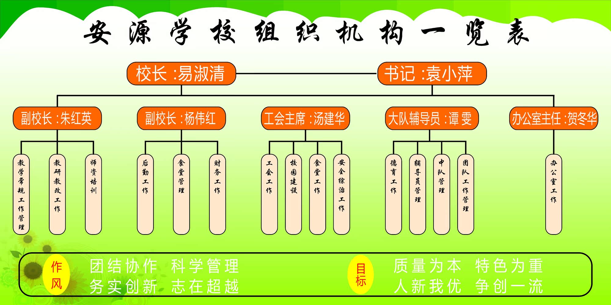 448画布海报展板喷绘贴纸素材72学校组织机构表