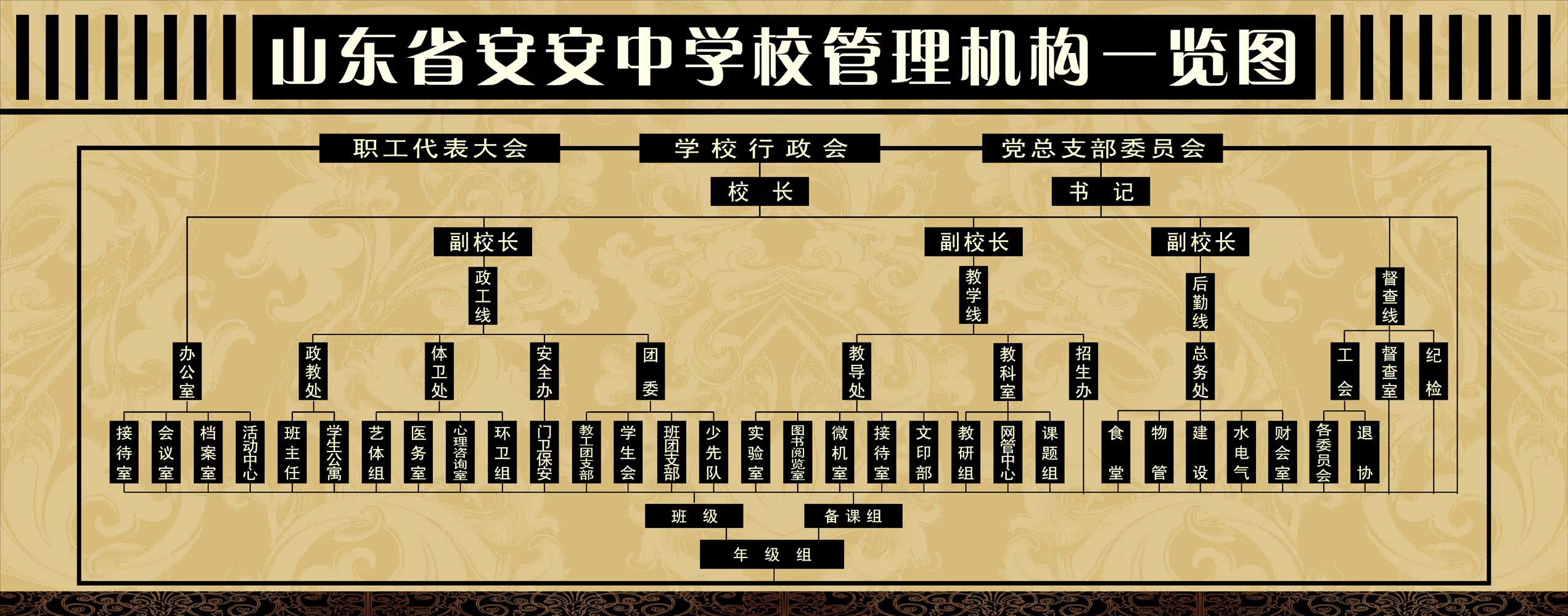 365架构图画布海报展板喷绘素材贴纸69中学校管理组织架构图