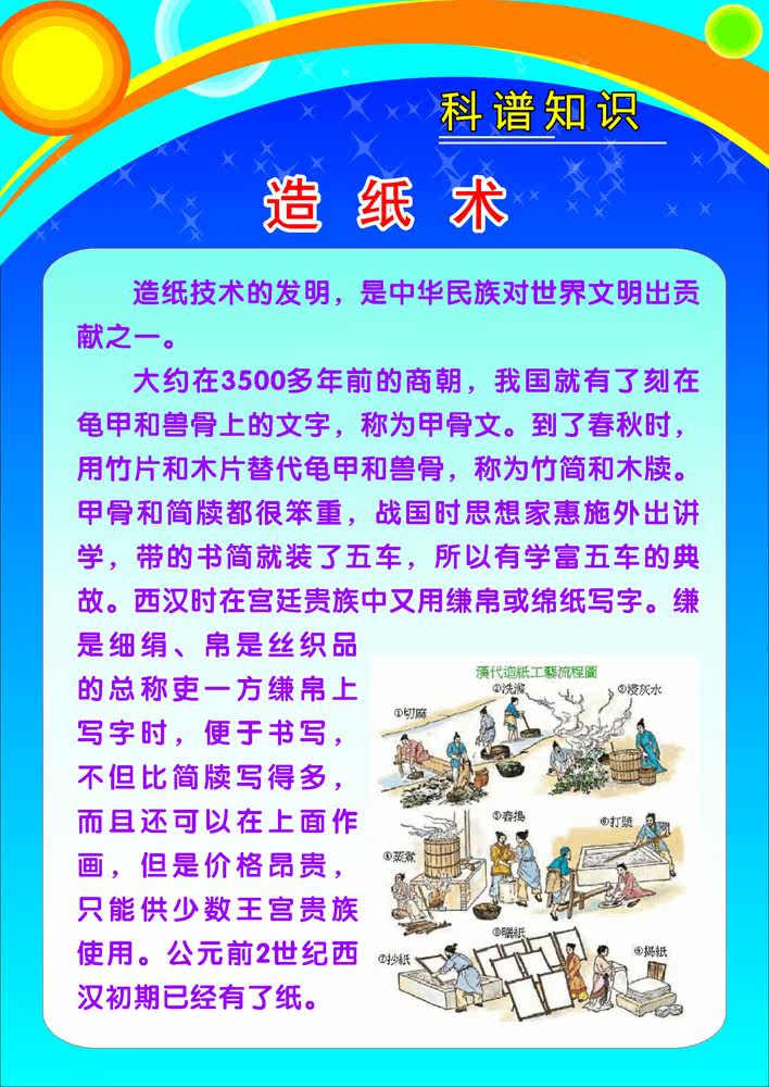 592画布海报展板喷绘贴纸素材477学校文化科普知识造纸术简介