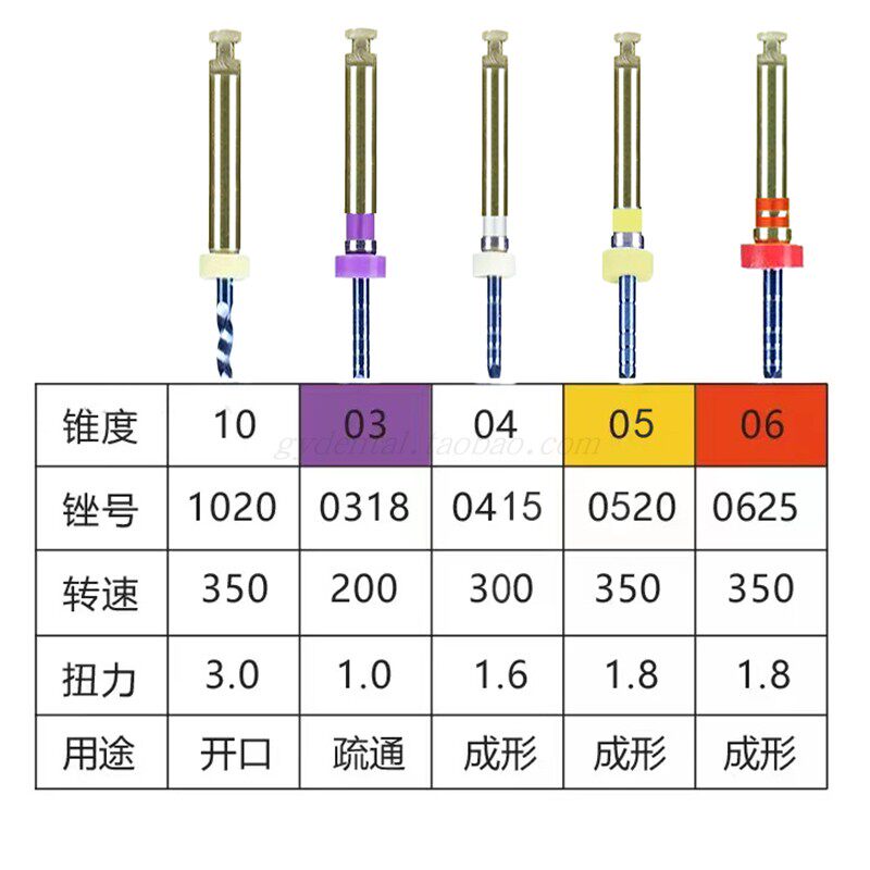 纽利特根管锉牙科m3s3机扩针根管锉机用镍钛锉抗折断大锥度扩大针