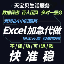 英文excel问题解决表格数据可视化图表制作做处理VBA宏代工进销存