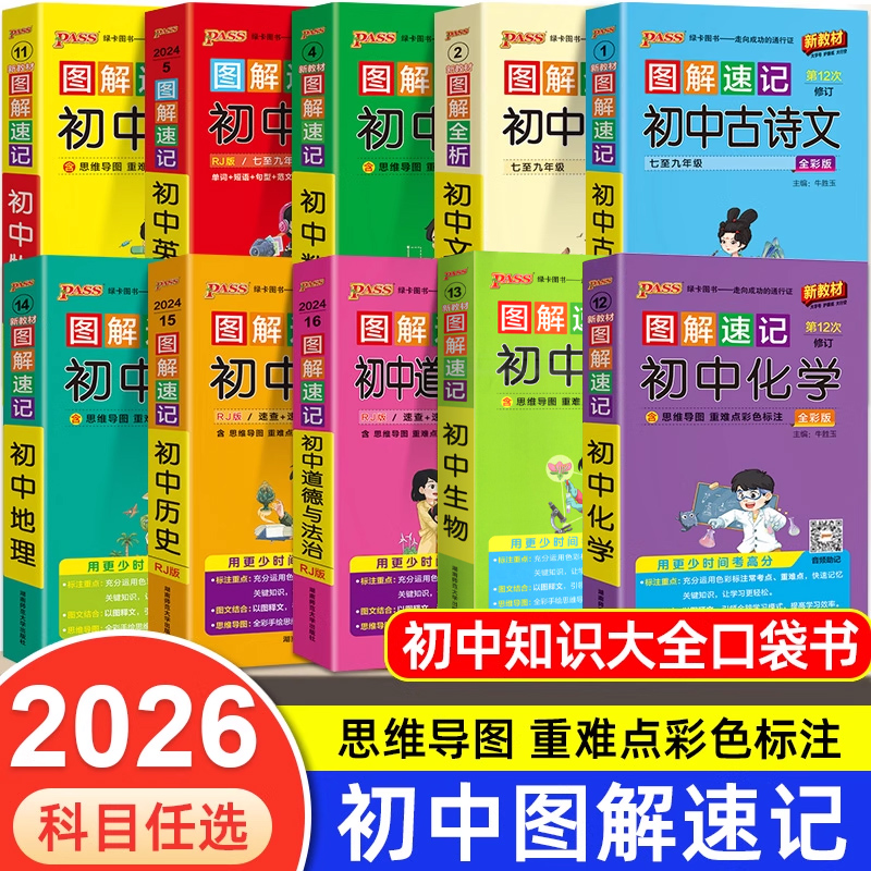 初中历史知识点汇总背记手册