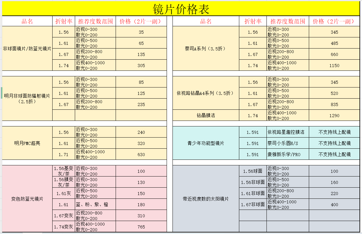 眼镜片专拍现片定制片线上配镜集合仓近视配镜眼镜工厂各品牌两片