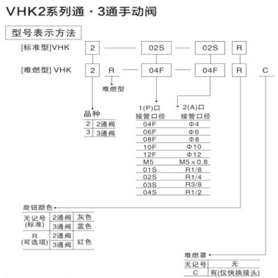 外螺纹手动手控开关阀带排气VHK30406081012M501020304