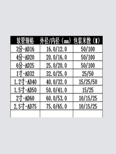 穿线软管 国标白色PVC防火阻燃塑料波纹管 电线电工绝缘套管消防