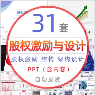 公司合伙人股权设计PPT案例架构进入分配退出股权激励机制培训wps