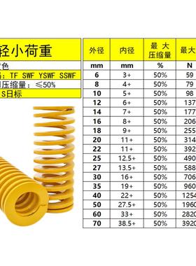 进口耐高温黄色SWF矩形弹簧YSWF合金钢T-SWF自动化模具弹簧现货