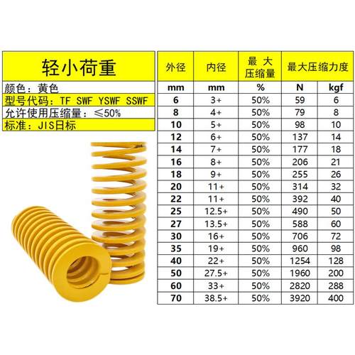 进口耐高温黄色SWF矩形弹簧YSWF合金钢T-SWF自动化模具弹簧现货