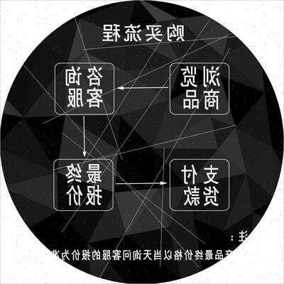 议价IC200DBI001 IC200PWR001 IC200PWR002 IC200PWR101   全新