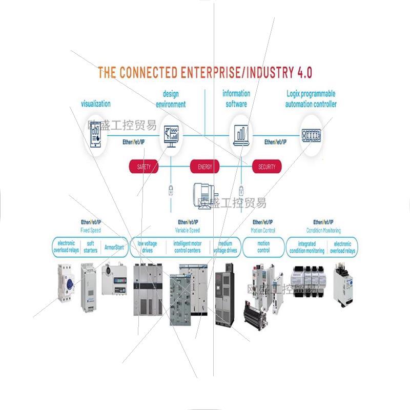 议价2711P-RDB7C 彩色键盘/触摸屏6.5英寸显示模块,2711PRDB7C