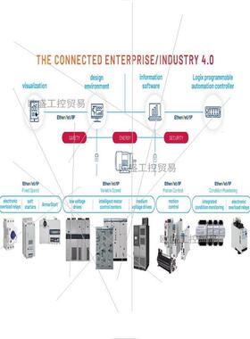 议价2711P-RDB7C 彩色键盘/触摸屏6.5英寸显示模块,2711PRDB7C