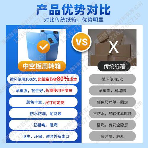 工厂 快递打包周转箱 搬家物流折叠塑料S型PP瓦楞中空板周转箱