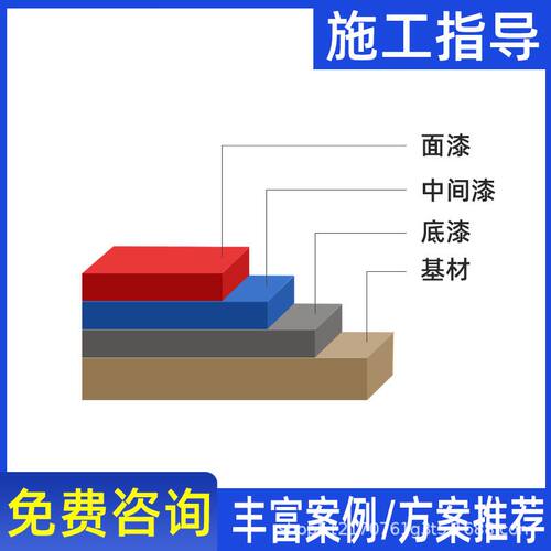工厂 大桥牌环氧富锌底漆 钢结构管防腐防锈涂料漆金属环氧漆