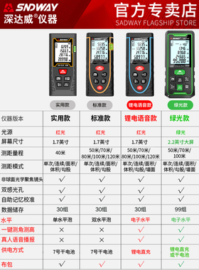 深达威SW-M50/70激光尺红外线电子绿光户外测距仪量房手持高精度