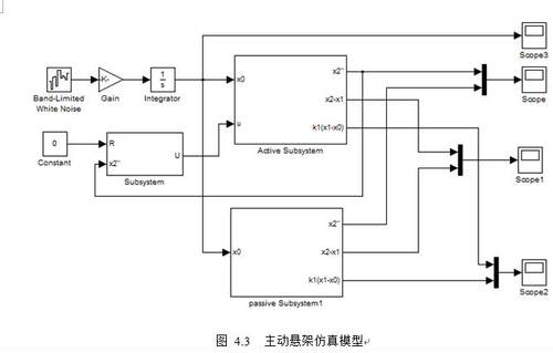 基于PID控制的四分之一主动悬架仿真研究2D图机械CAD图纸