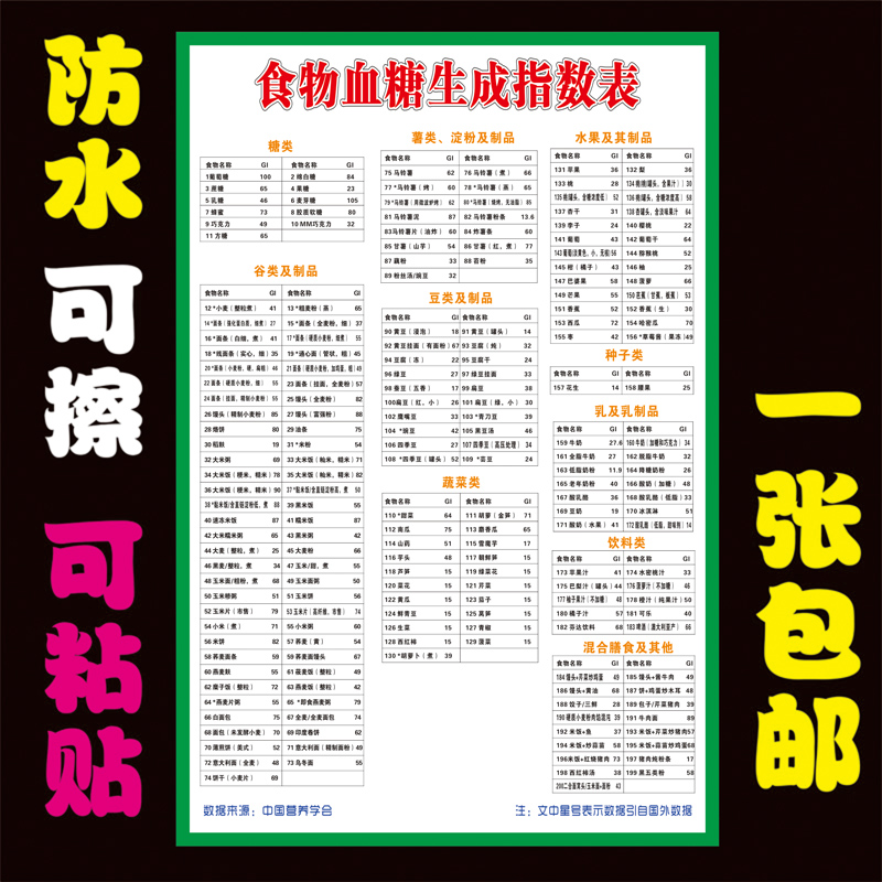 食物血糖生成指数表食物GI值高血糖饮食注意事项宣传海报画