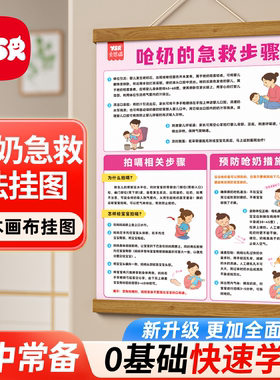 宝宝呛奶急救知识挂画婴儿安全知识海姆立克急救法挂图