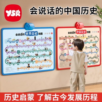 幼儿认知会说话的历史挂图